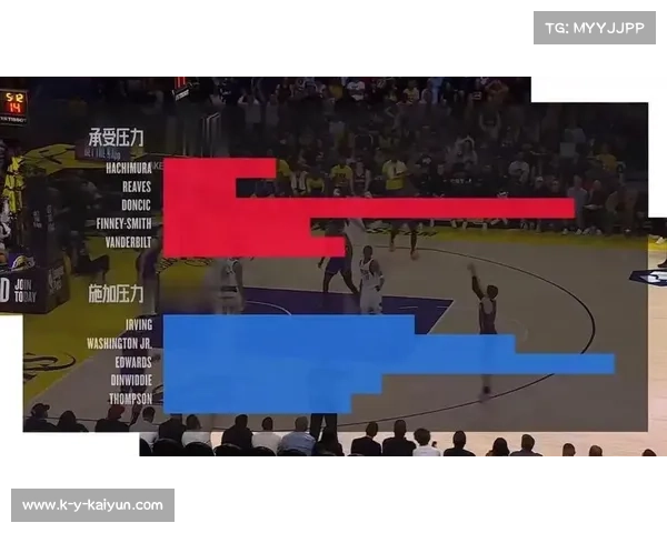 亚马逊云科技与NBA合作生成防守压力指数等新指标